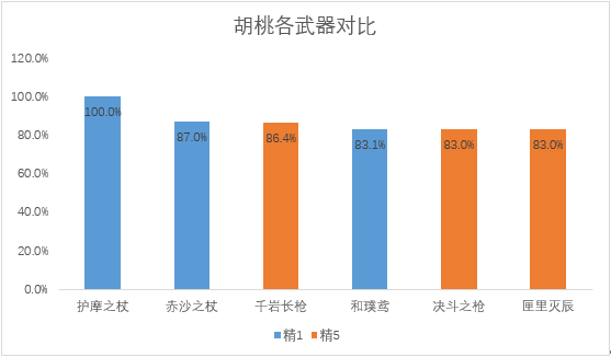 《原神》3.4护摩复刻抽取建议