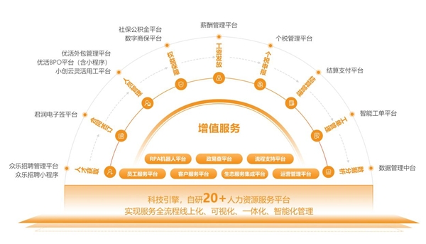 点赞！君润人力灵活用工新举措获《经济日报》专题报道