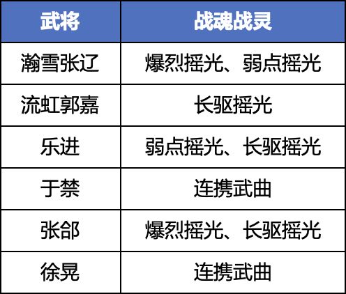 《三国志幻想大陆》魏国五子队阵容推荐