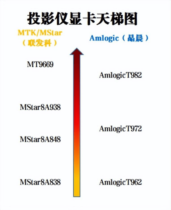 情人节投影仪怎么选？选择当贝D5X绝对不会错