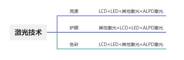 2023年投影仪新品推荐！家用超短焦激光投影仪首选当贝U1