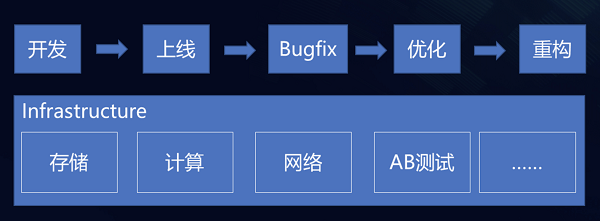 剖析字节案例，火山引擎A/B测试DataTester如何“嵌入”技术研发流程