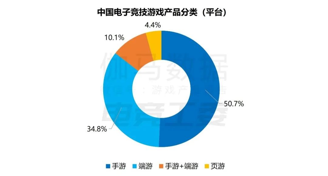 2022年中国电竞报告:产业收入约1445亿，同比下降14%