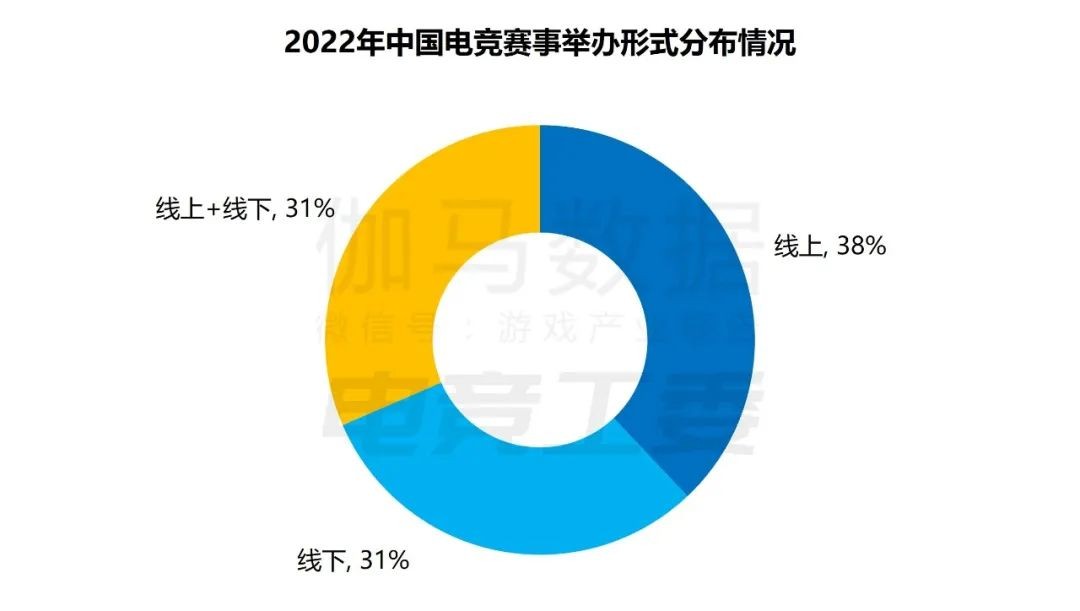 2022年中国电竞报告:产业收入约1445亿，同比下降14%