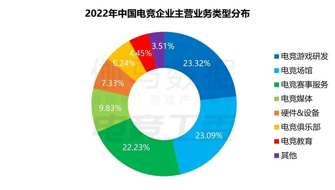 2022年中国电竞报告:产业收入约1445亿，同比下降14%