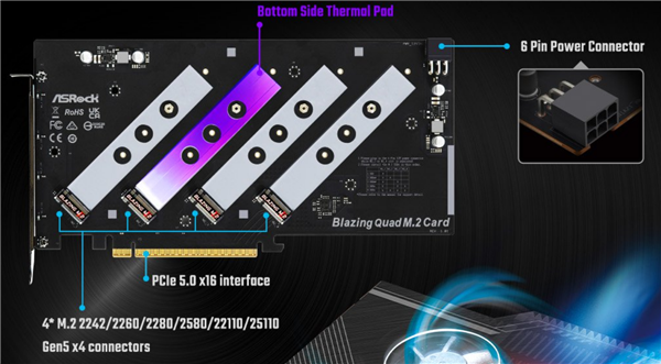 不愧是妖板之王 华擎推出PCIe 5.0 SSD扩展卡：满血64GB/s速度