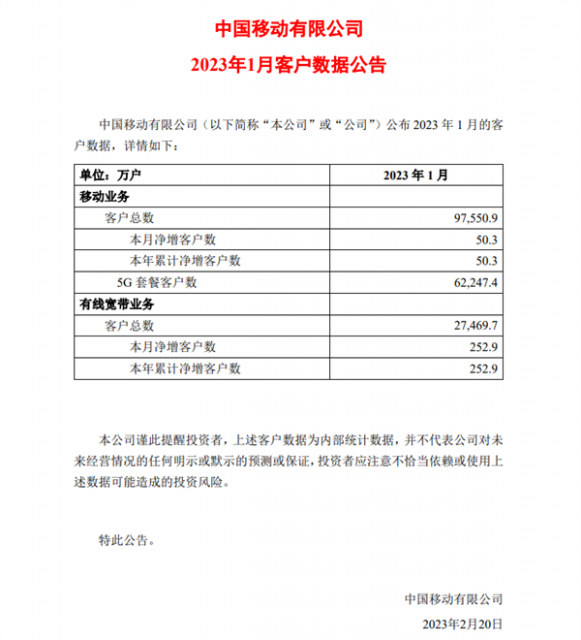 三大运营商5G用户超11亿！华为胡厚崑曾称中国5G领先全球