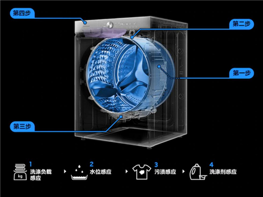 细节之处尽显环保 三星BESPOKE缤色铂格洗干衣机诠释可持续洗涤体验