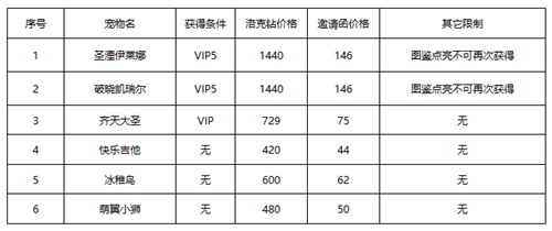 《洛克王国》春日小聚玩法攻略