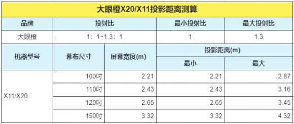 极米H6新品发售定价七千，其光学变焦镜头实用程度引众议