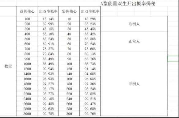 创造与魔法双生是什么 创造与魔法双生怎么开