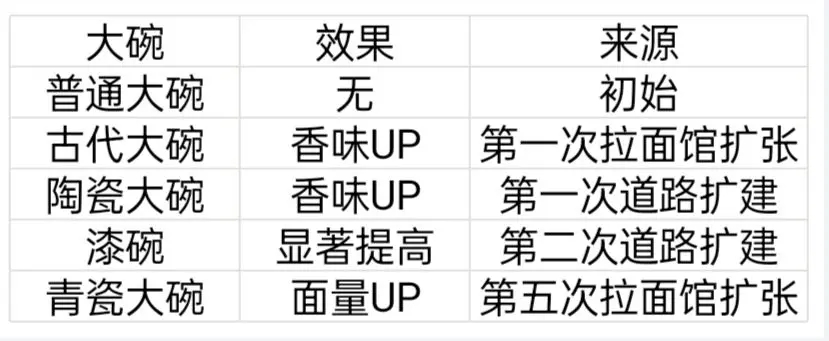 《开罗拉面店》建筑套件一览