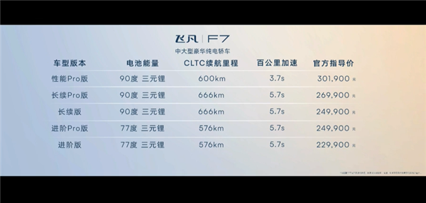 上汽飞凡F7正式上市：定位纯电中大型轿车 20.99万起