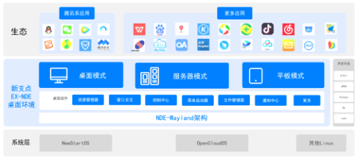 新支点操作系统桌面环境正式开源，将惠及更多Linux用户