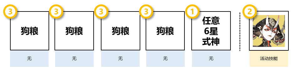 《阴阳师》清思赋信阵容选择打法攻略