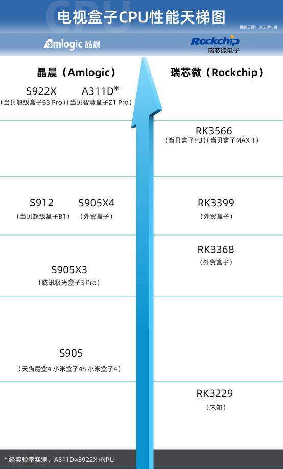 电视机顶盒这些功能你会了吗？电视盒子实用小技巧你知道几个？