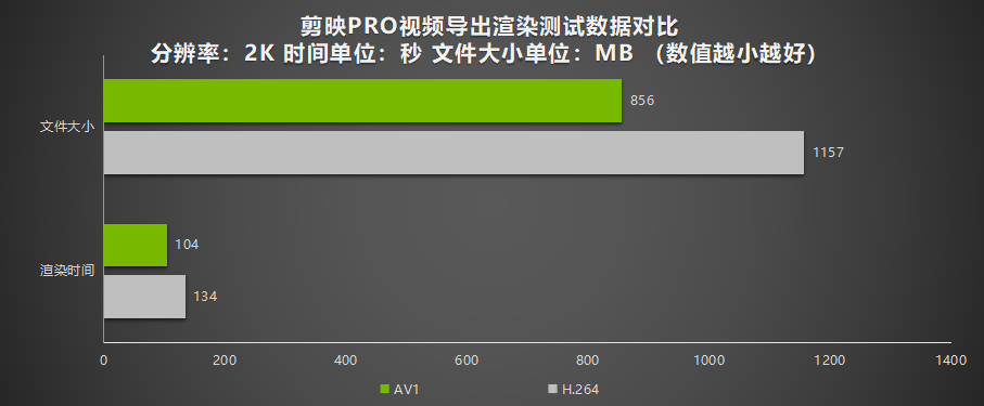 2K 100+FPS展现超凡性能！耕升 RTX 4070搭配DLSS 3实现流畅光追游戏体验