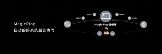 超长续航，智慧高能！荣耀MagicBook 14系列2023 发布，首销优惠价4999元起