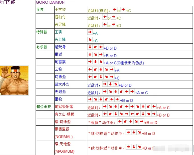 拳皇97大门五郎出招表