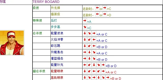 拳皇97特瑞出招表