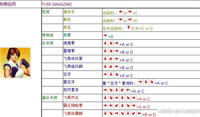 拳皇97坂崎由莉出招表