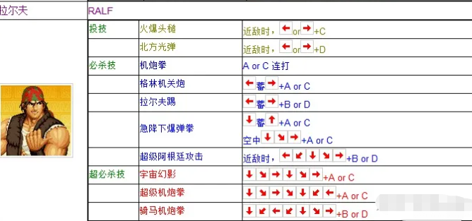 拳皇97拉尔夫出招表