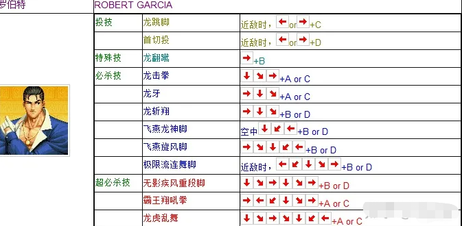 拳皇97罗伯特​出招表