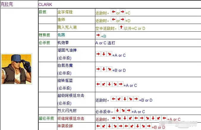 拳皇97克拉克​出招表