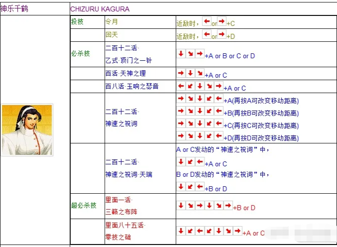 拳皇97神乐千鹤出招表