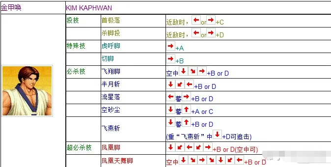 拳皇97金家藩出招表