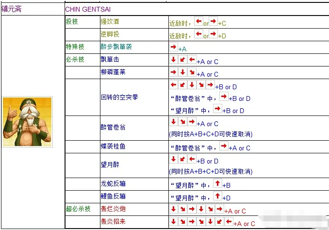 拳皇97镇元斋出招表