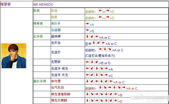 拳皇97椎拳崇出招表