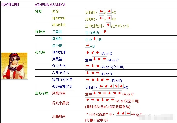 拳皇97麻宫雅典娜出招表