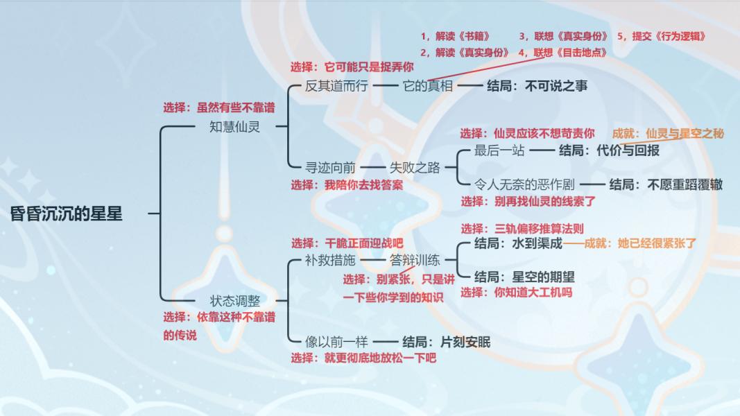 《原神》莱依拉邀约任务全流程攻略