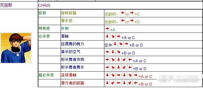 拳皇97克里斯出招表