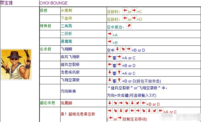 拳皇97蔡宝健出招表