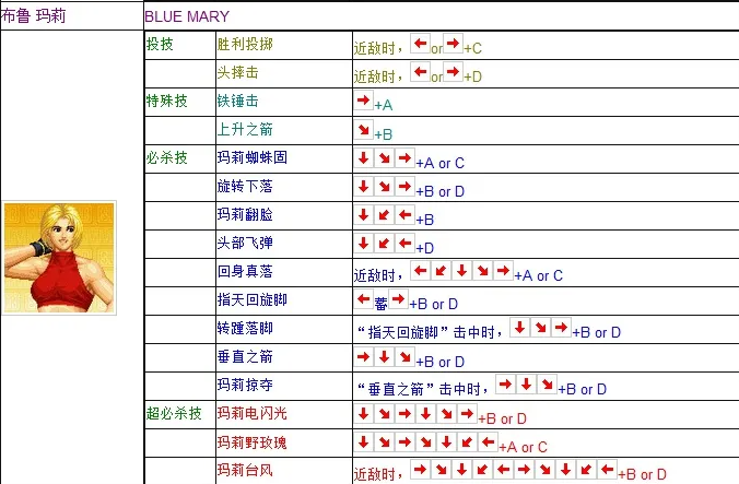 拳皇97玛丽出招表