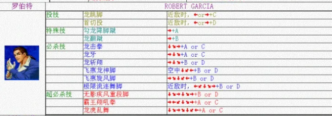 拳皇98罗伯特·加西亚出招表