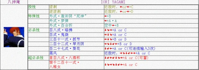 拳皇98八神庵出招表