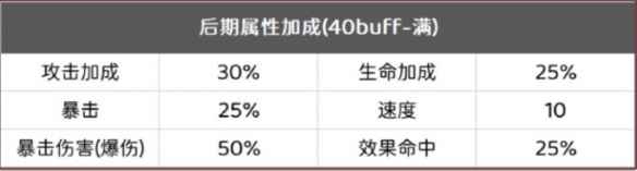 《阴阳师》银之绮都高配阵容攻略