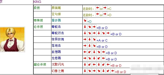 拳皇97京出招表