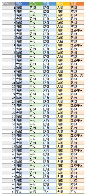 《代号鸢》地宫45层无史子眇打法攻略