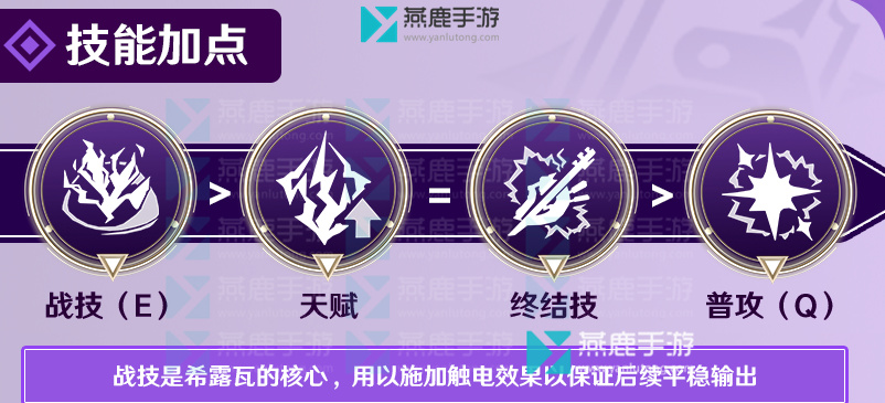 崩坏星穹铁道希露瓦攻略大全