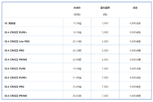 一汽大众ID家族限时钜惠，15.59万元起