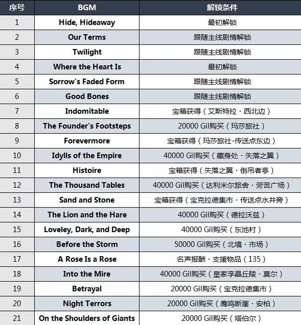 最终幻想16全乐谱获取攻略