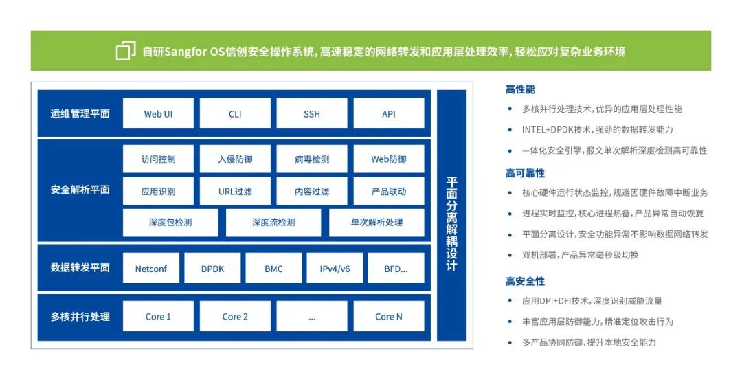 信创领先! 深信服荣登《2023年中国信创信息安全企业TOP15》榜首！