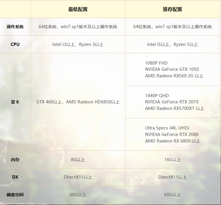 命运方舟电脑配置要求