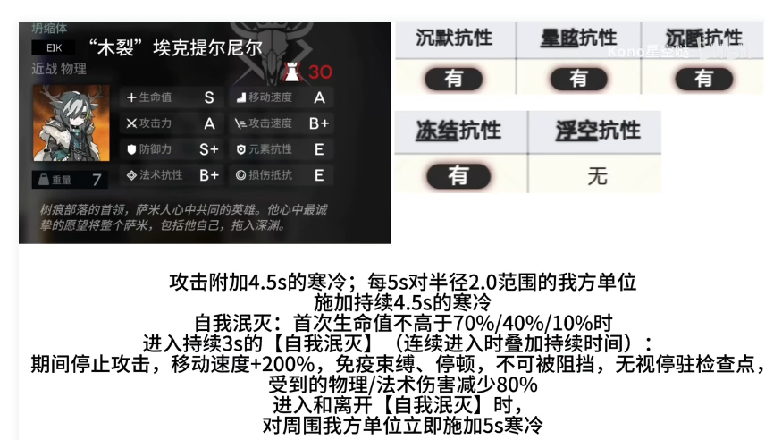 《明日方舟》探索者的银凇止境第二结局解锁方法