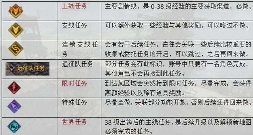 命运方舟升到50级要多久