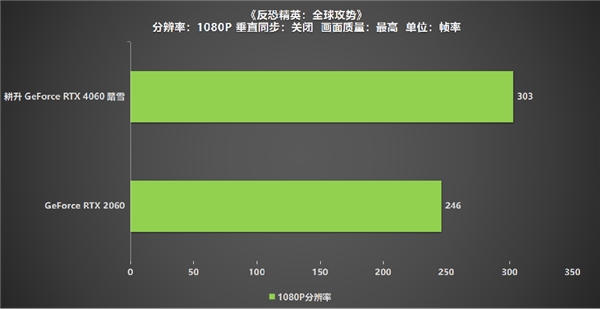 高刷稳赢！耕升 GeForce RTX 4060 踏雪带领玩家开启竞技新纪元！